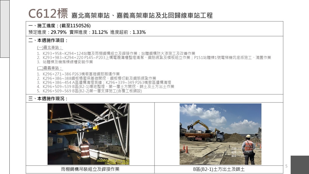 嘉義市鐵路高架化計畫即時資訊