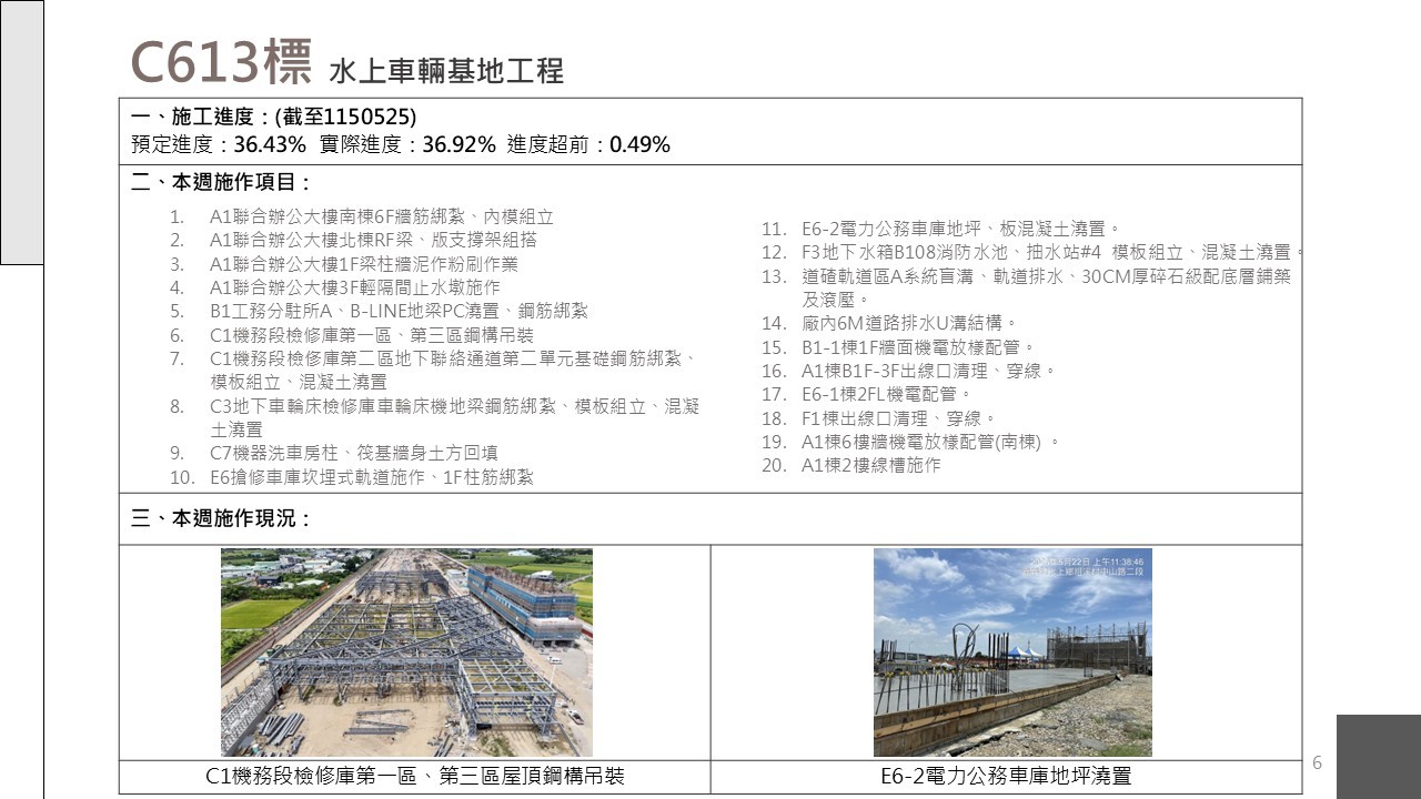 嘉義市鐵路高架化計畫即時資訊