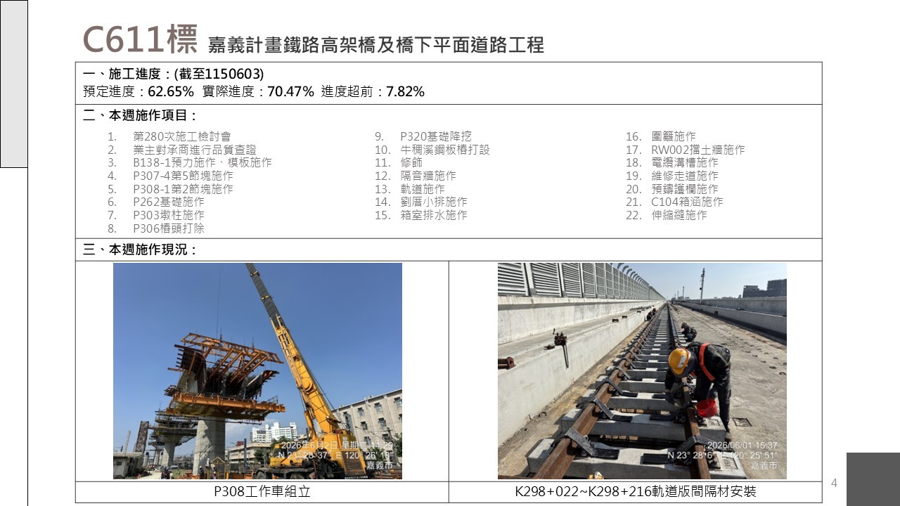 嘉義市鐵路高架化計畫即時資訊