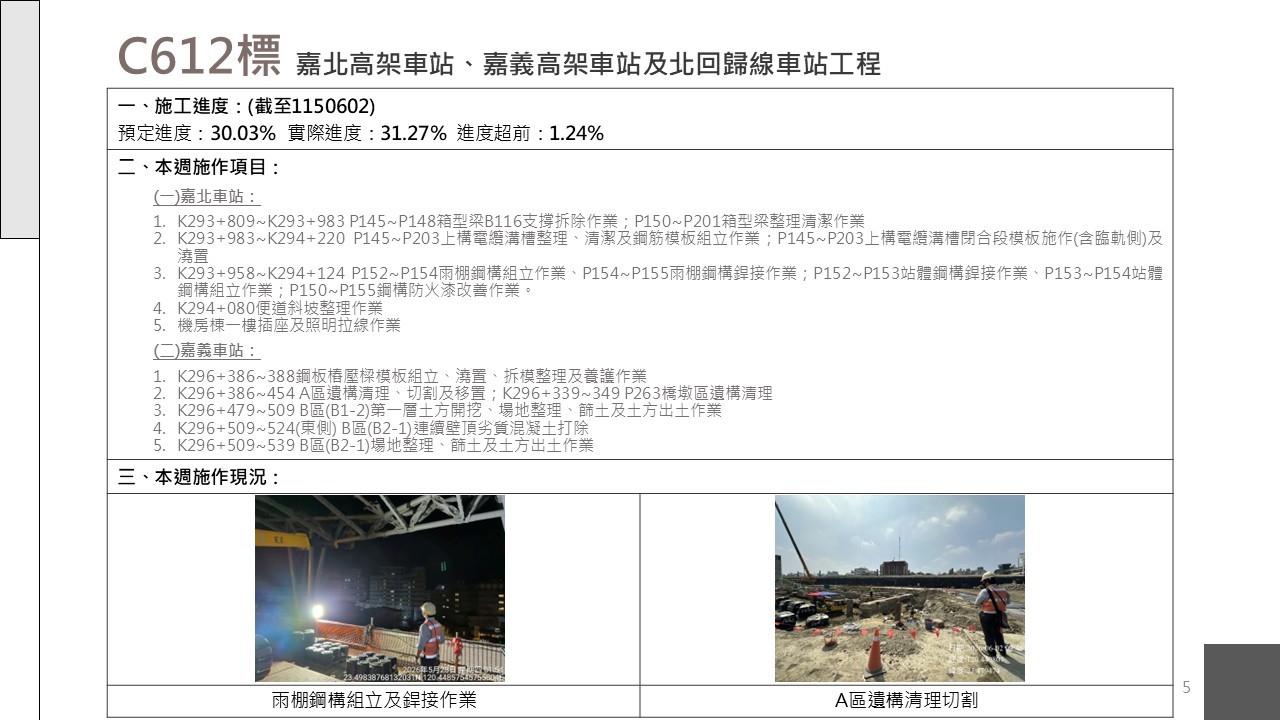 嘉義市鐵路高架化計畫即時資訊