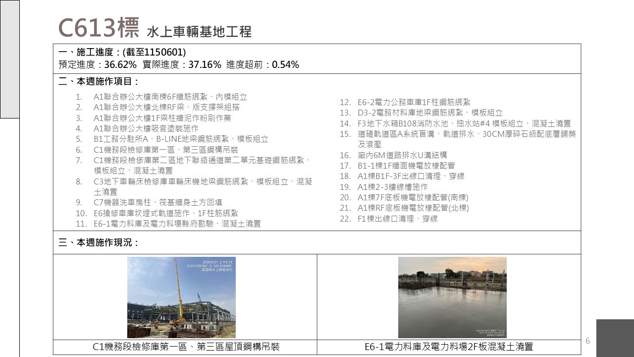 嘉義市鐵路高架化計畫即時資訊