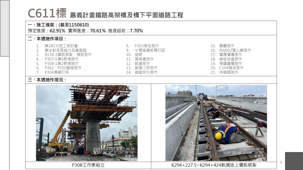嘉義市鐵路高架化計畫即時資訊-0612