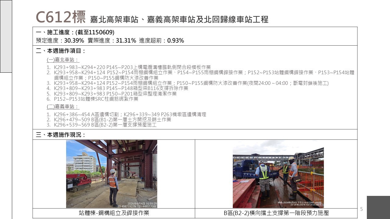 嘉義市鐵路高架化計畫即時資訊-0612