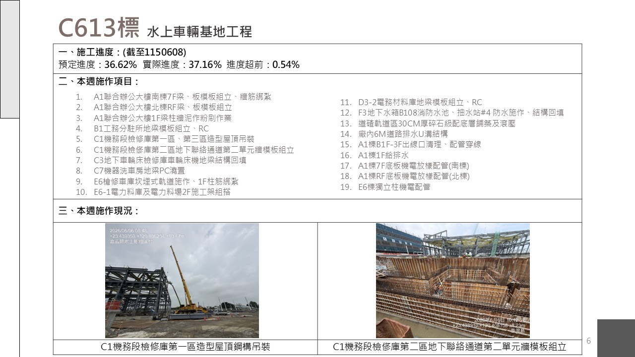 嘉義市鐵路高架化計畫即時資訊-0612