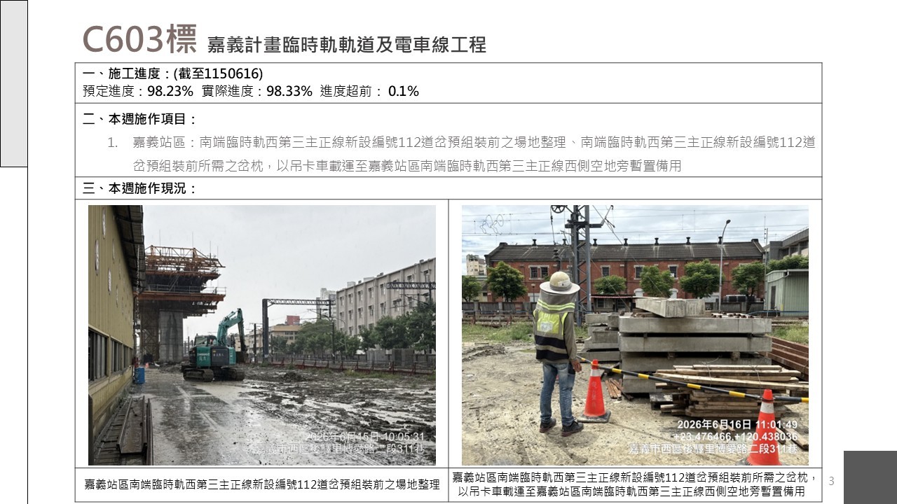 嘉義市鐵路高架化計畫即時資訊