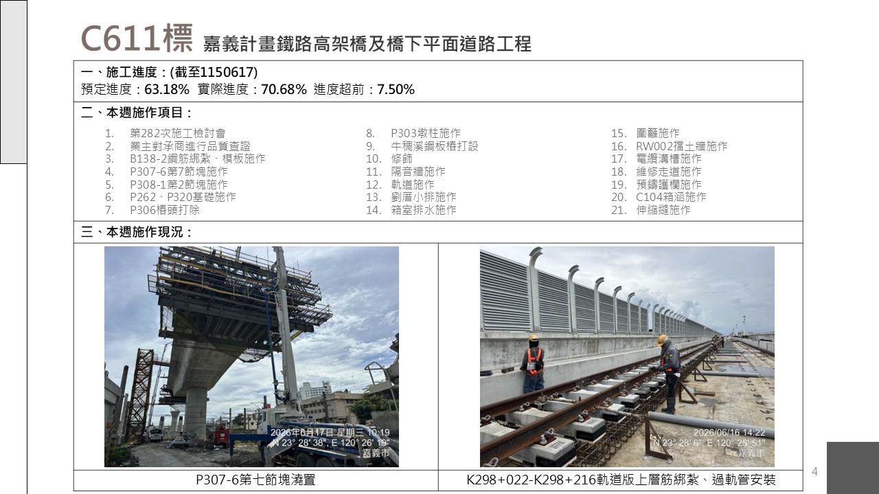 嘉義市鐵路高架化計畫即時資訊