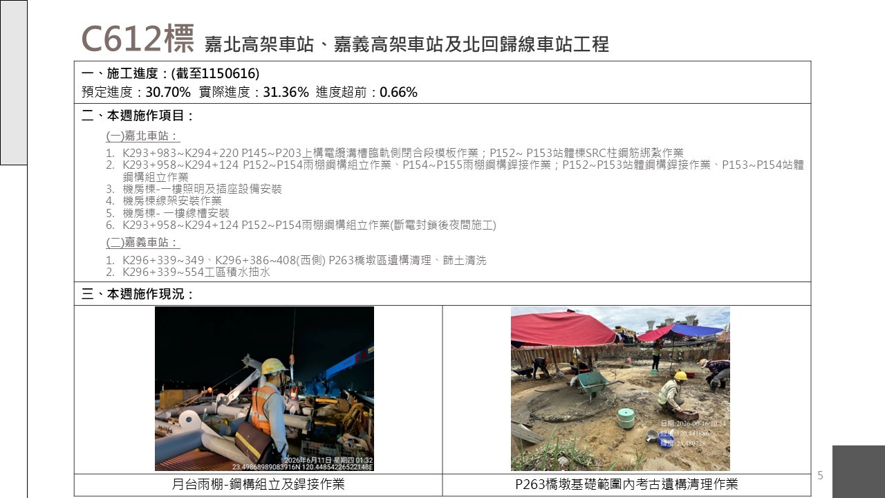 嘉義市鐵路高架化計畫即時資訊