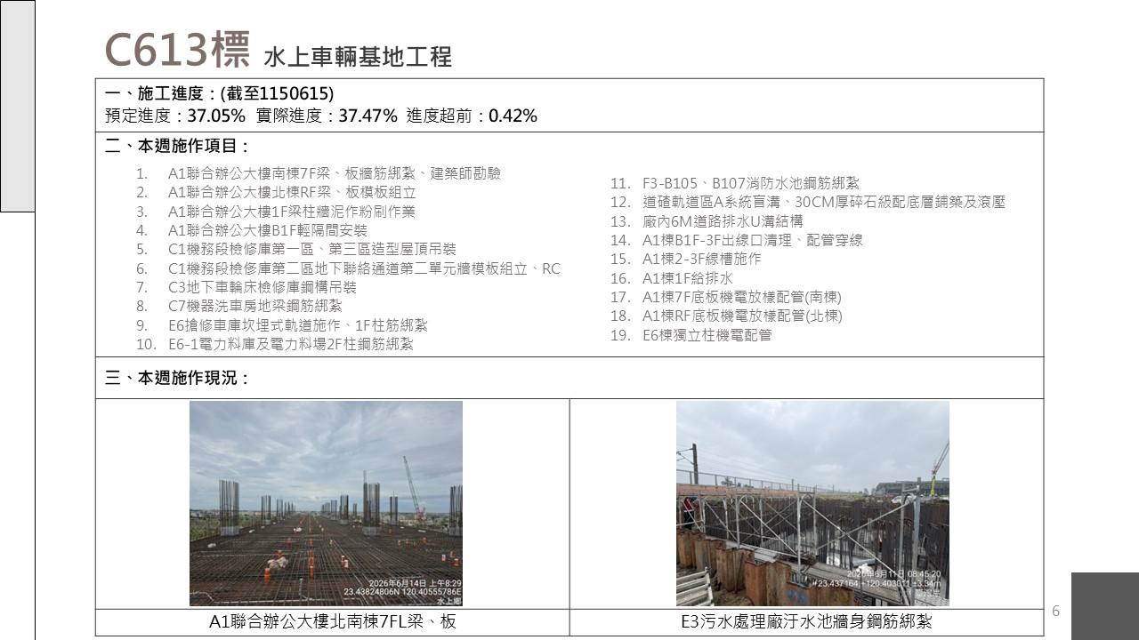 嘉義市鐵路高架化計畫即時資訊