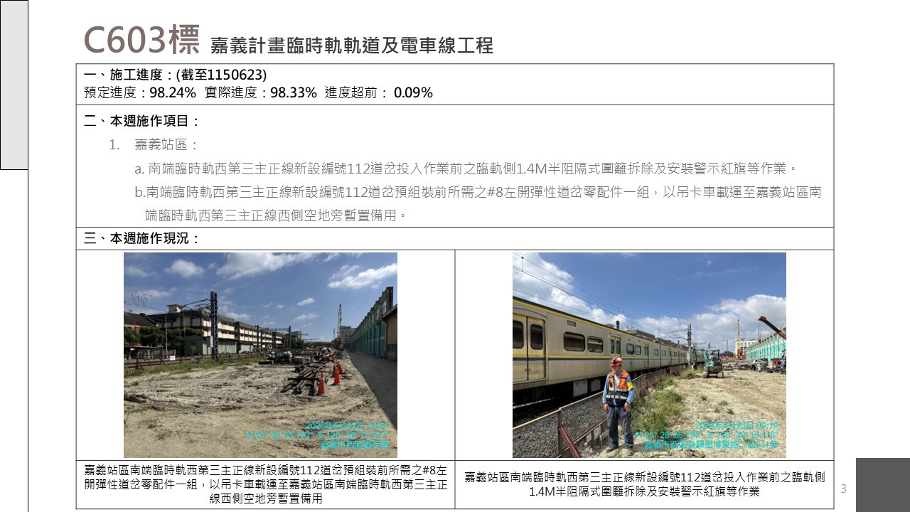 嘉義市鐵路高架化計畫即時資訊
