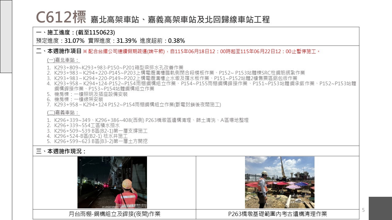 嘉義市鐵路高架化計畫即時資訊
