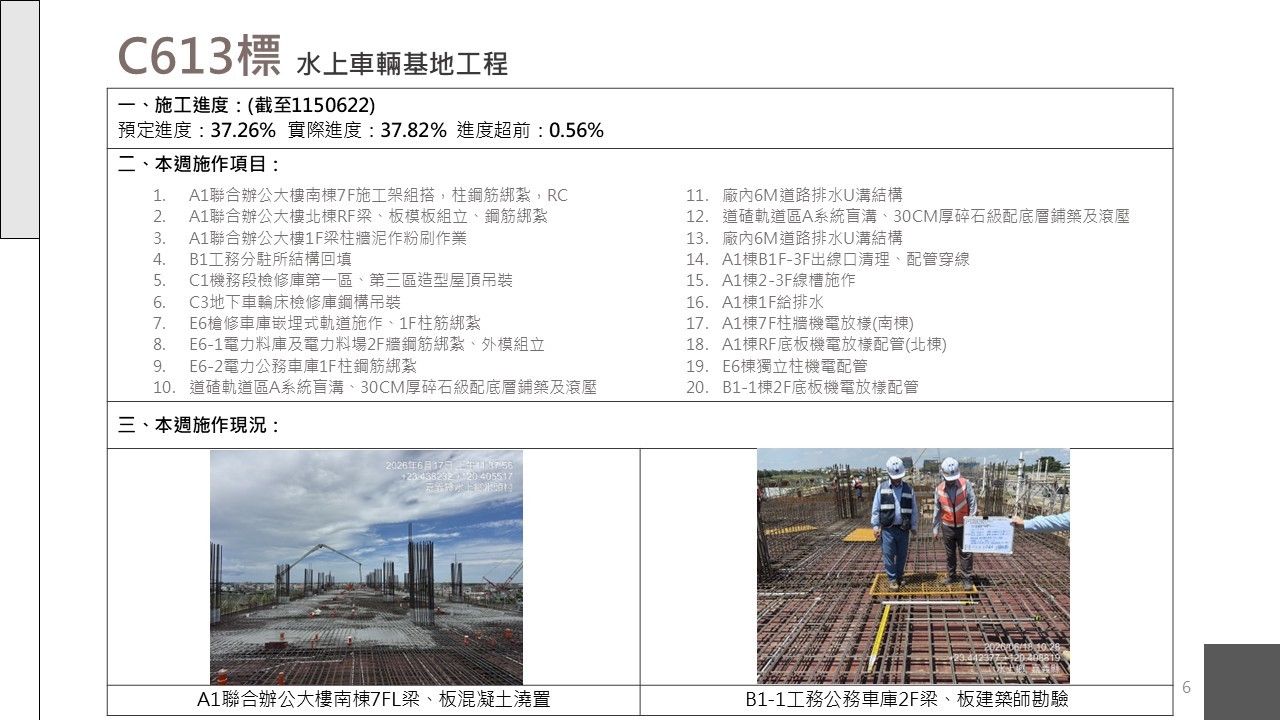 嘉義市鐵路高架化計畫即時資訊