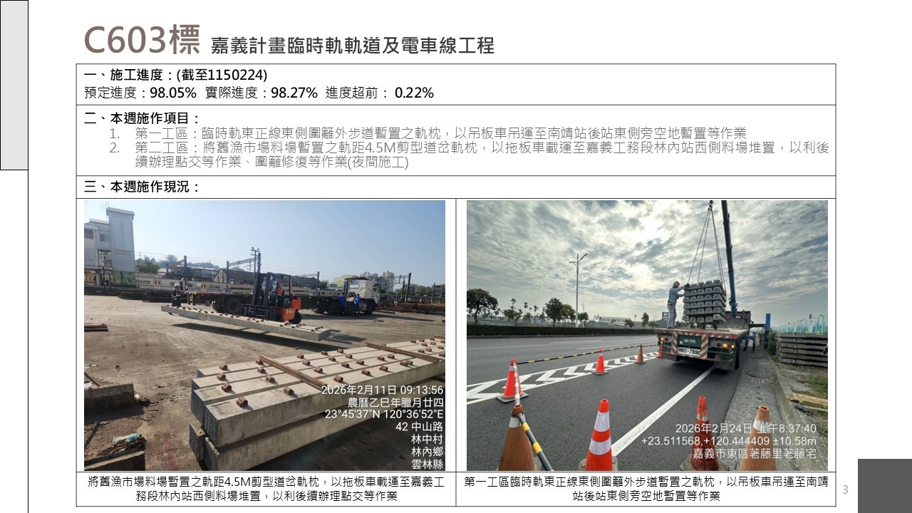 嘉義市鐵路高架化計畫即時資訊