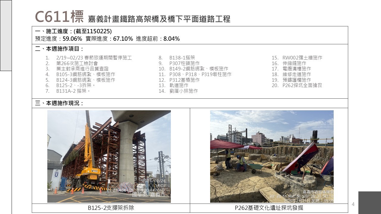 嘉義市鐵路高架化計畫即時資訊