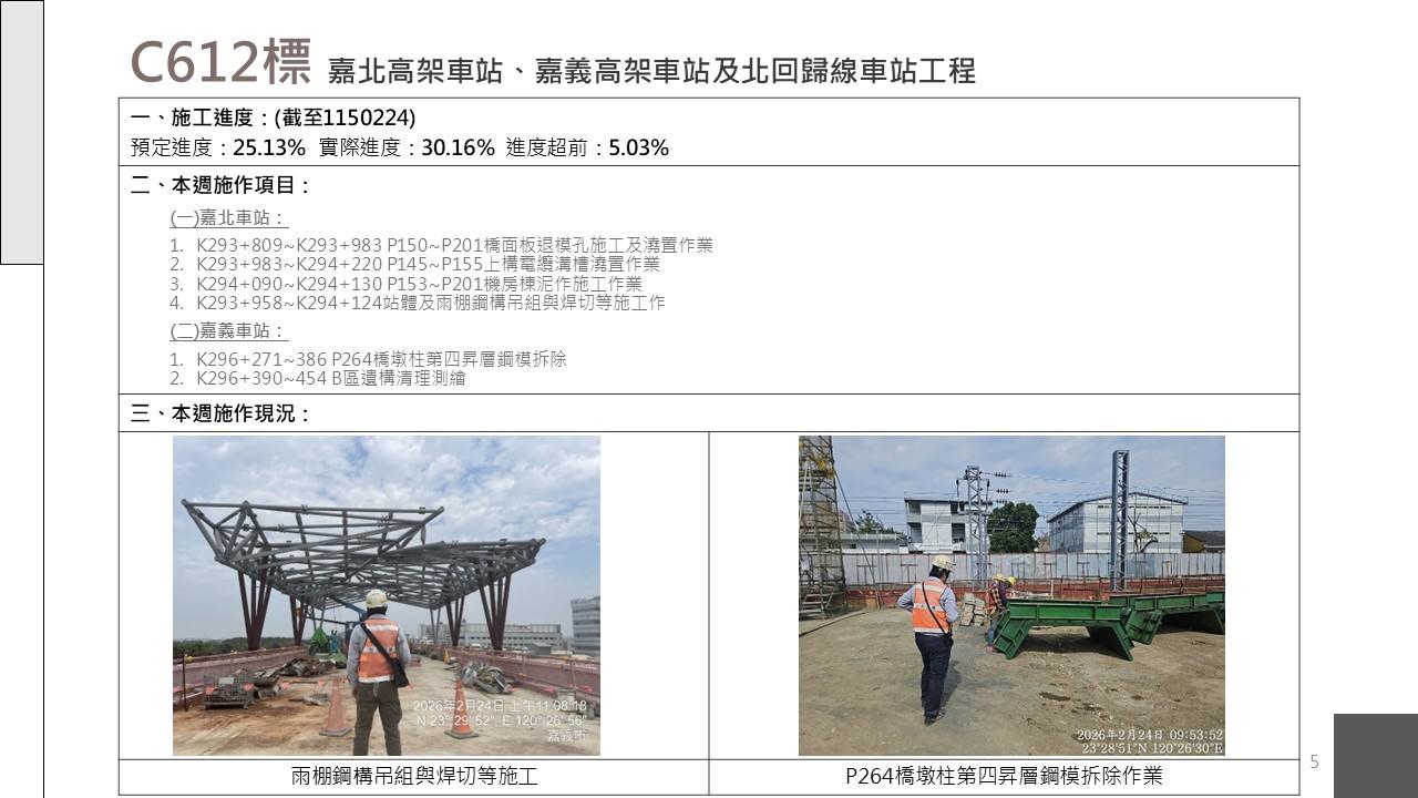 嘉義市鐵路高架化計畫即時資訊