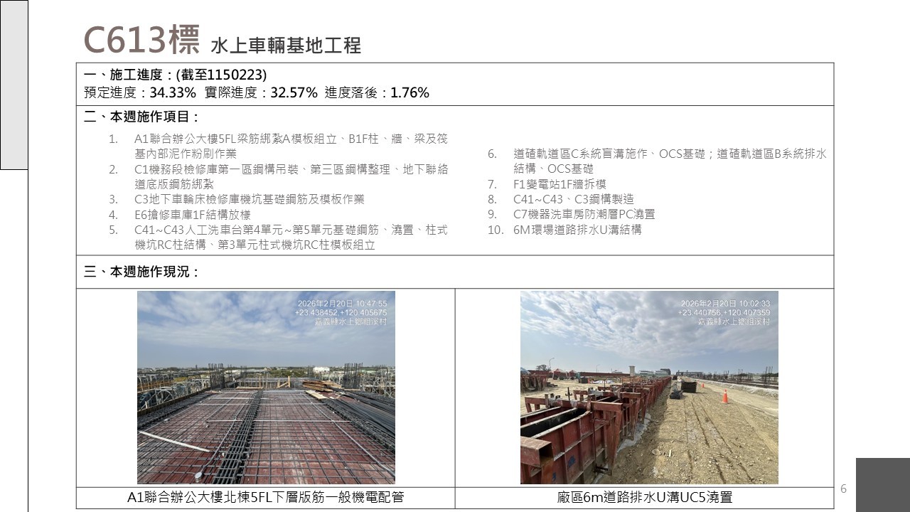 嘉義市鐵路高架化計畫即時資訊