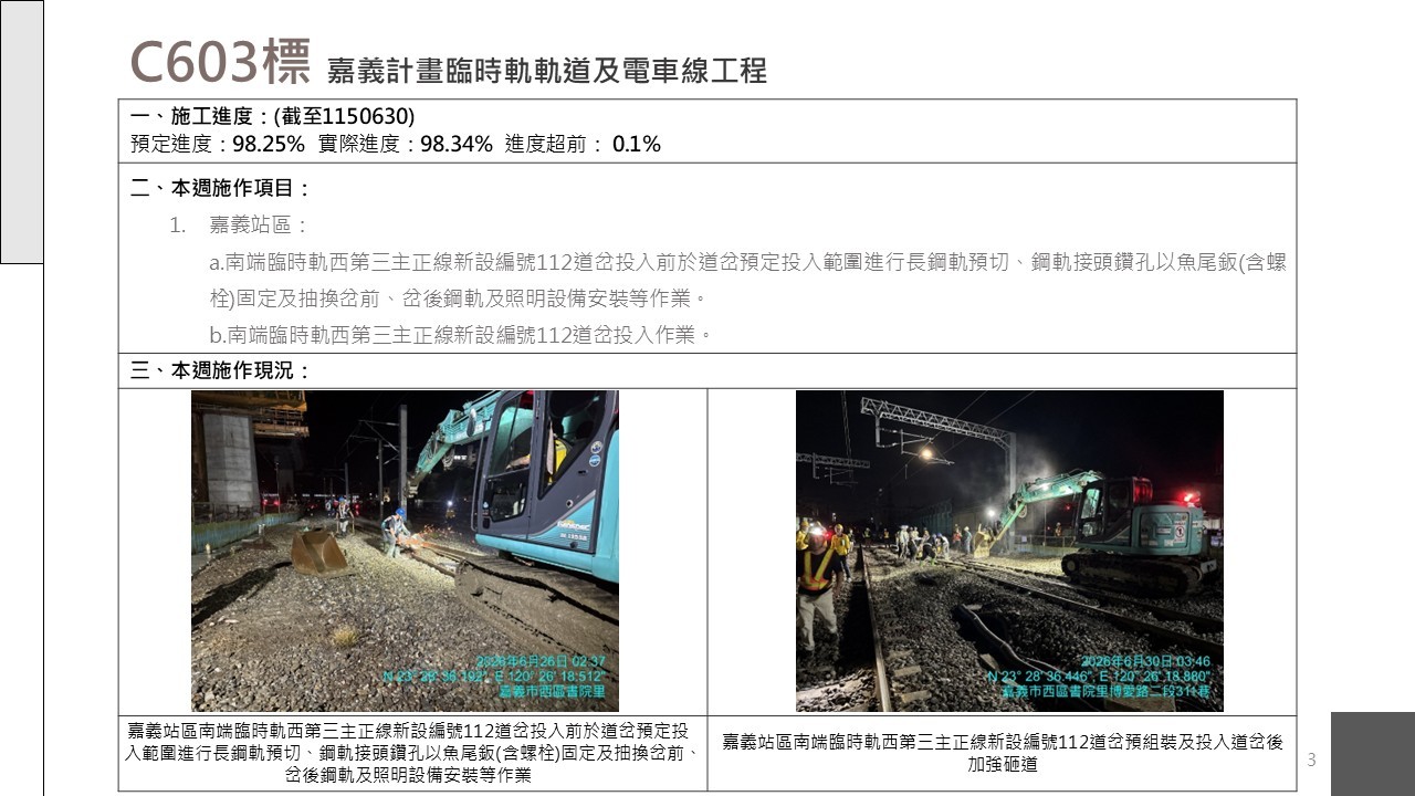 嘉義市鐵路高架化計畫即時資訊