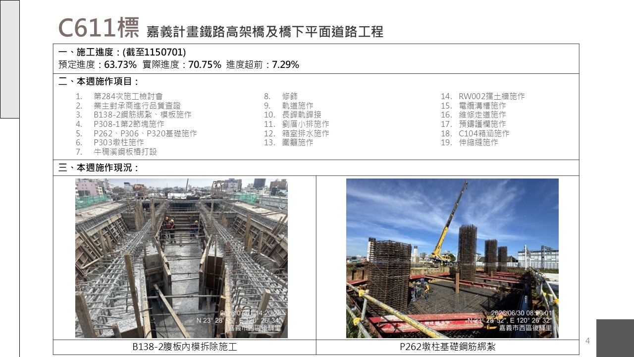 嘉義市鐵路高架化計畫即時資訊