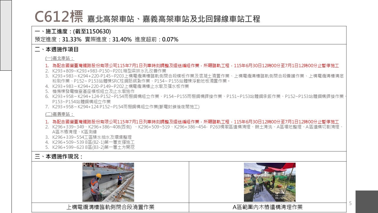 嘉義市鐵路高架化計畫即時資訊