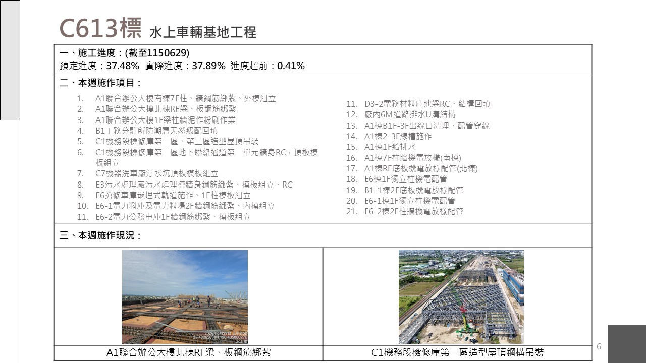 嘉義市鐵路高架化計畫即時資訊