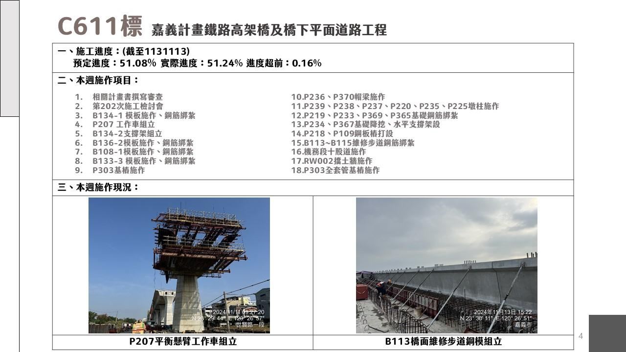 嘉義市鐵路高架化計畫即時資訊