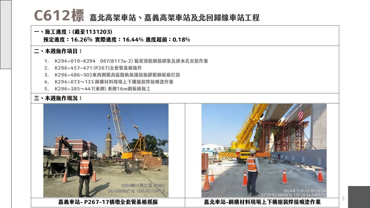 嘉義市鐵路高架化計畫即時資訊