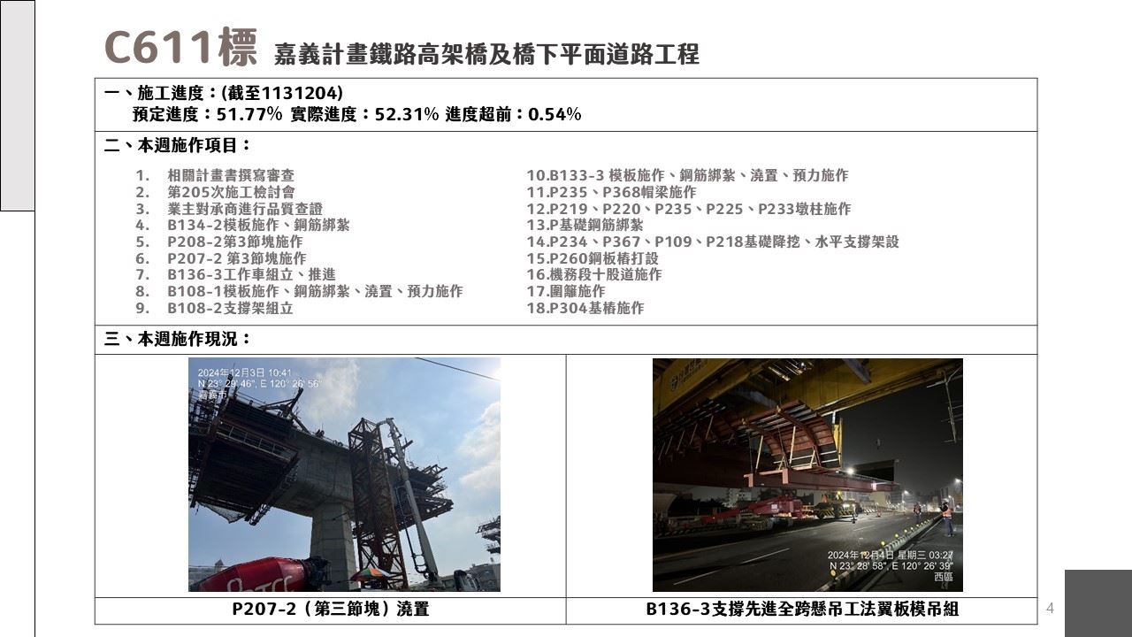 嘉義市鐵路高架化計畫即時資訊
