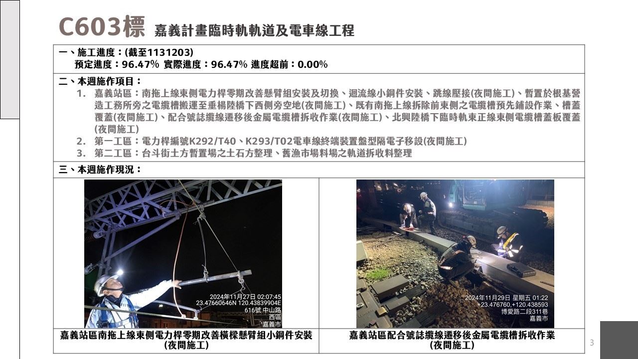 嘉義市鐵路高架化計畫即時資訊