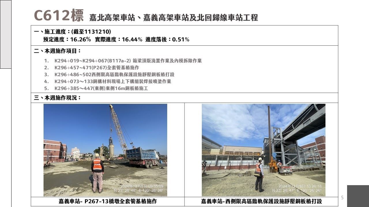 嘉義市鐵路高架化計畫即時資訊