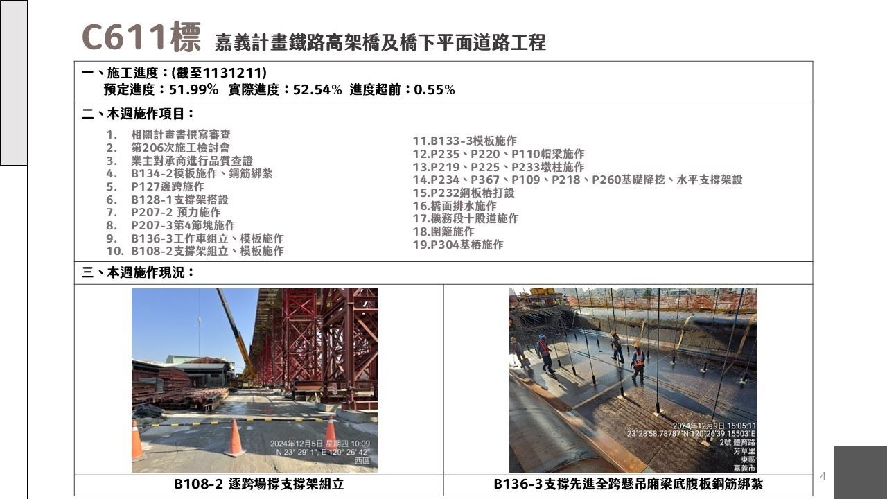 嘉義市鐵路高架化計畫即時資訊