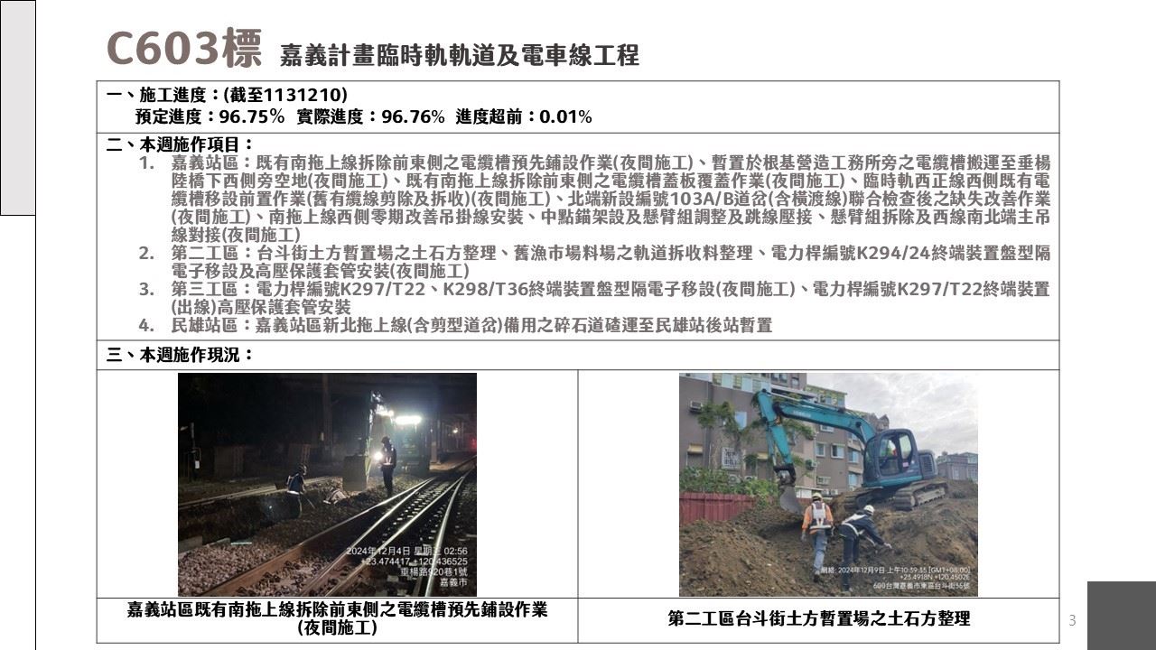 嘉義市鐵路高架化計畫即時資訊