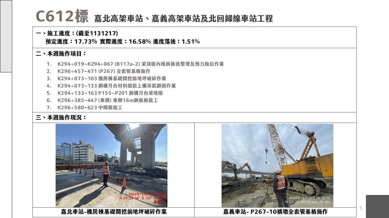 嘉義市鐵路高架化計畫即時資訊
