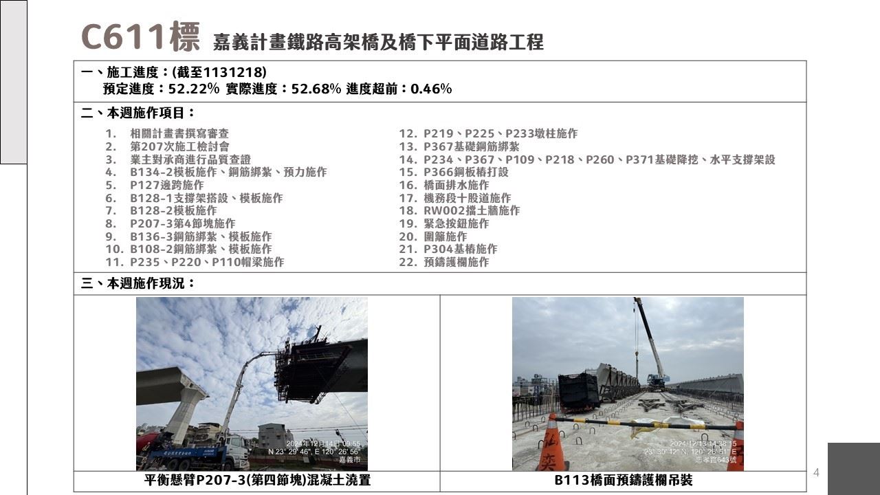 嘉義市鐵路高架化計畫即時資訊