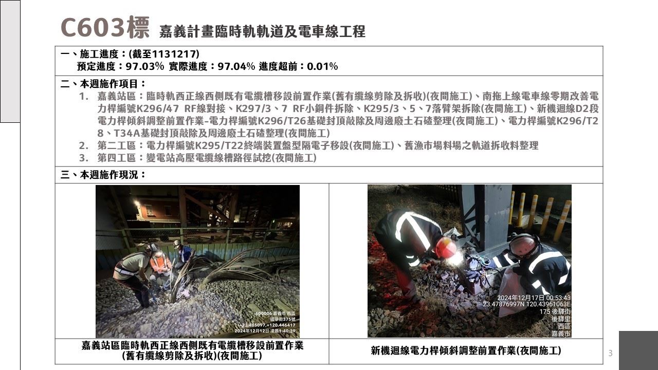 嘉義市鐵路高架化計畫即時資訊