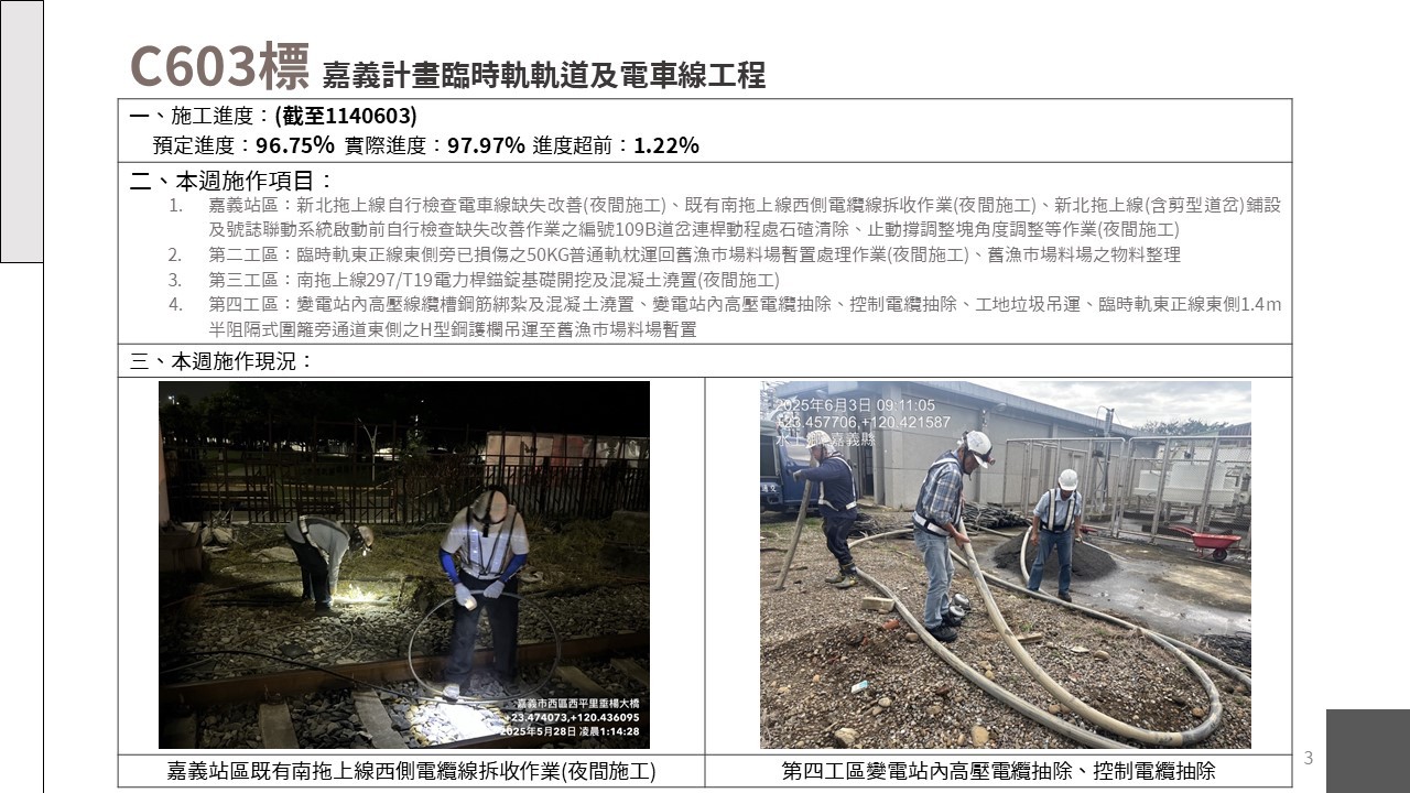 嘉義市鐵路高架化計畫即時資訊