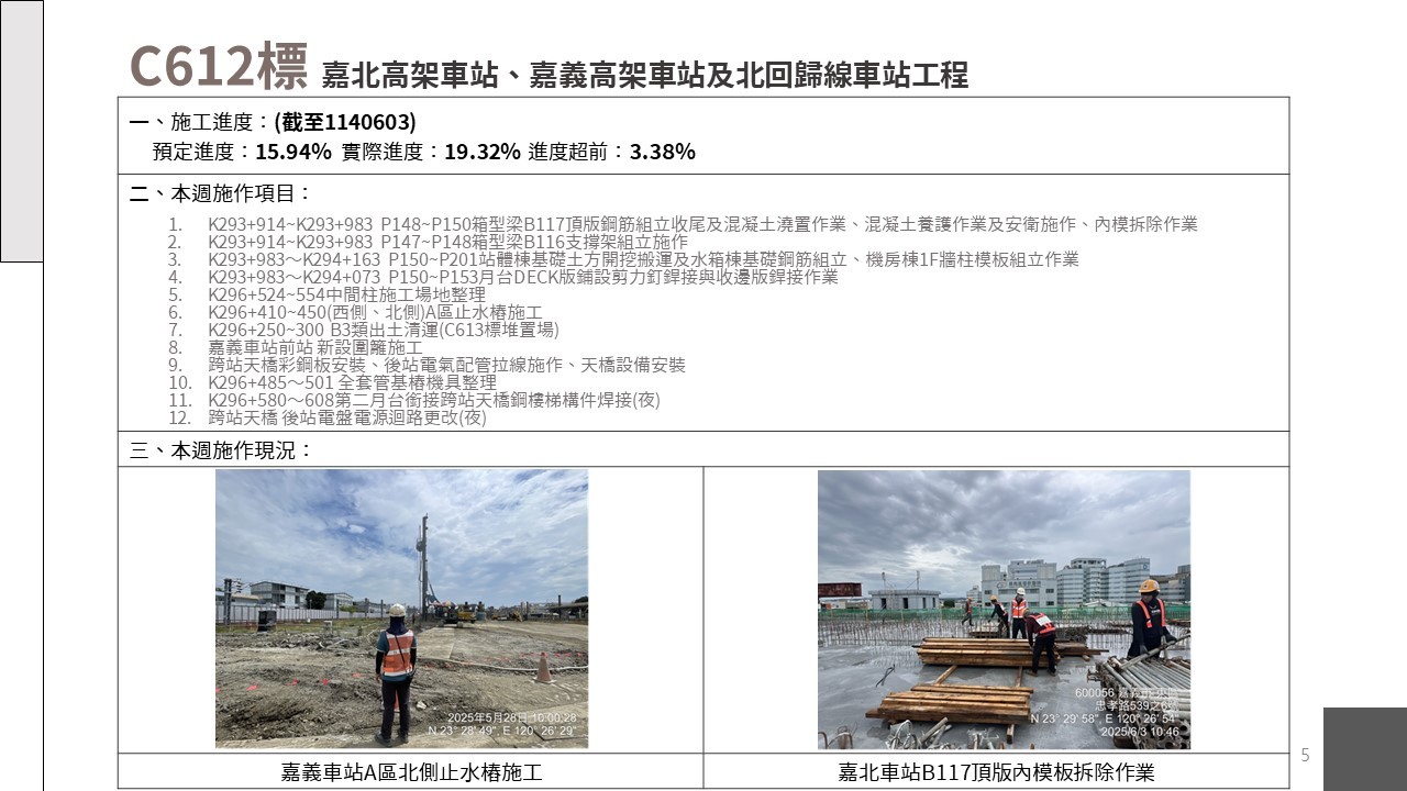 嘉義市鐵路高架化計畫即時資訊