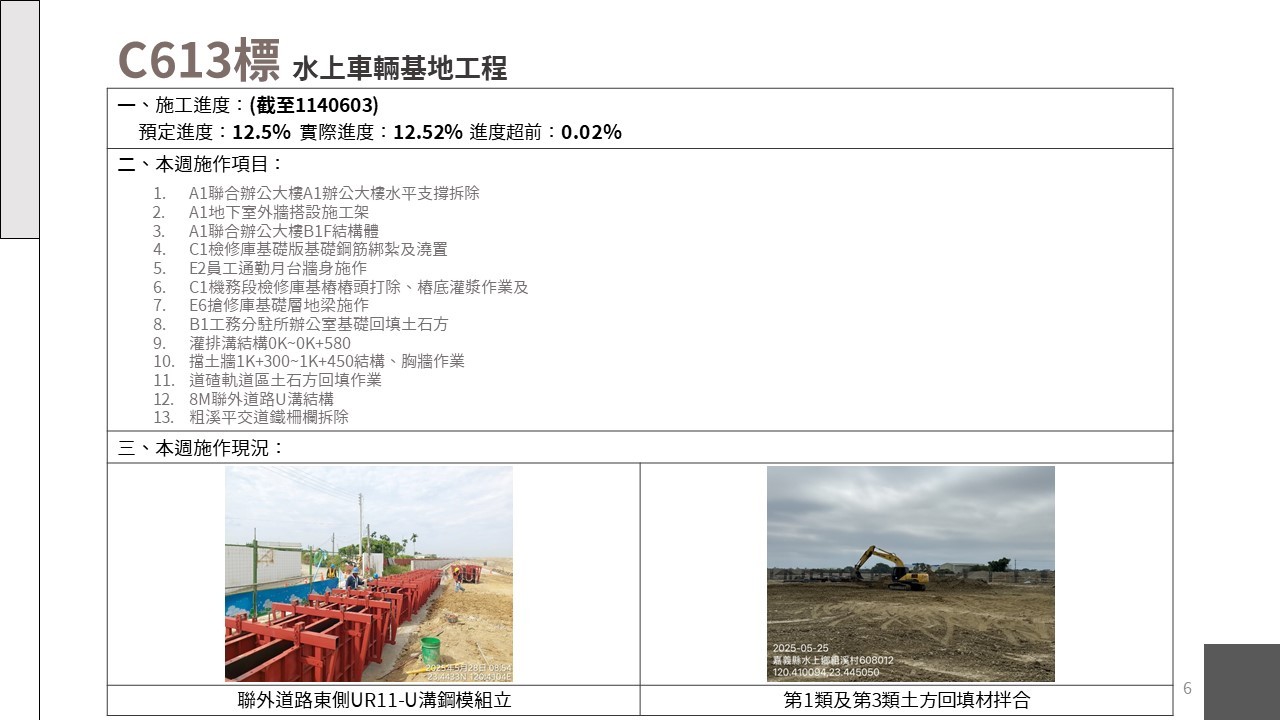 嘉義市鐵路高架化計畫即時資訊