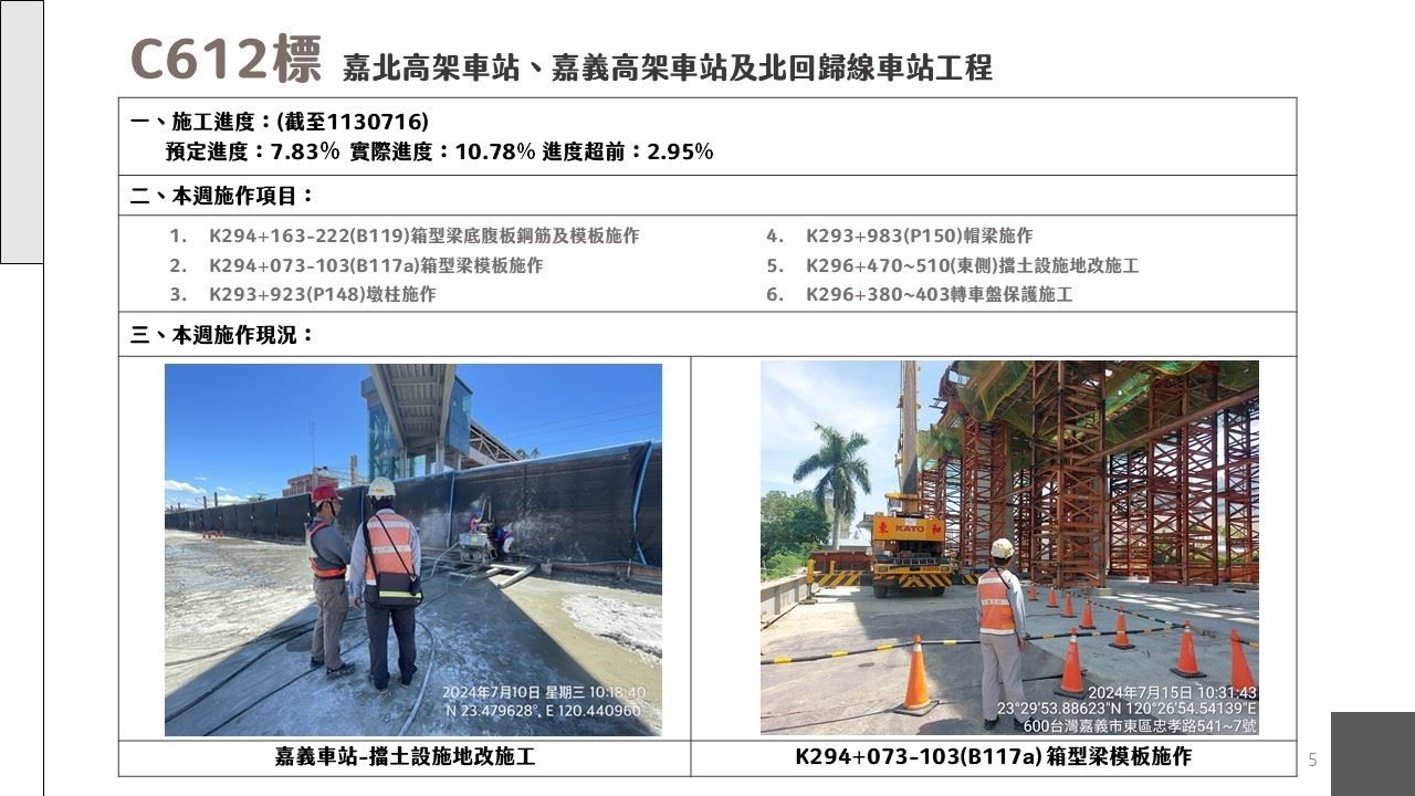 嘉義市鐵路高架化計畫即時資訊