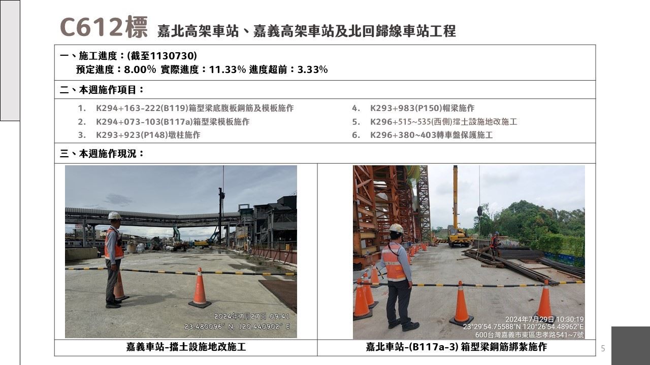 嘉義市鐵路高架化計畫即時資訊