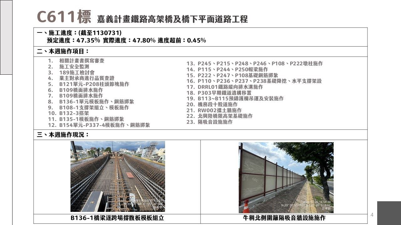 嘉義市鐵路高架化計畫即時資訊