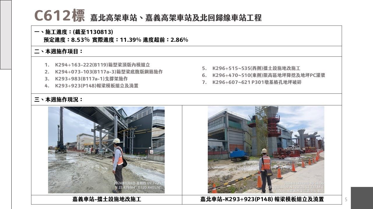 嘉義市鐵路高架化計畫即時資訊