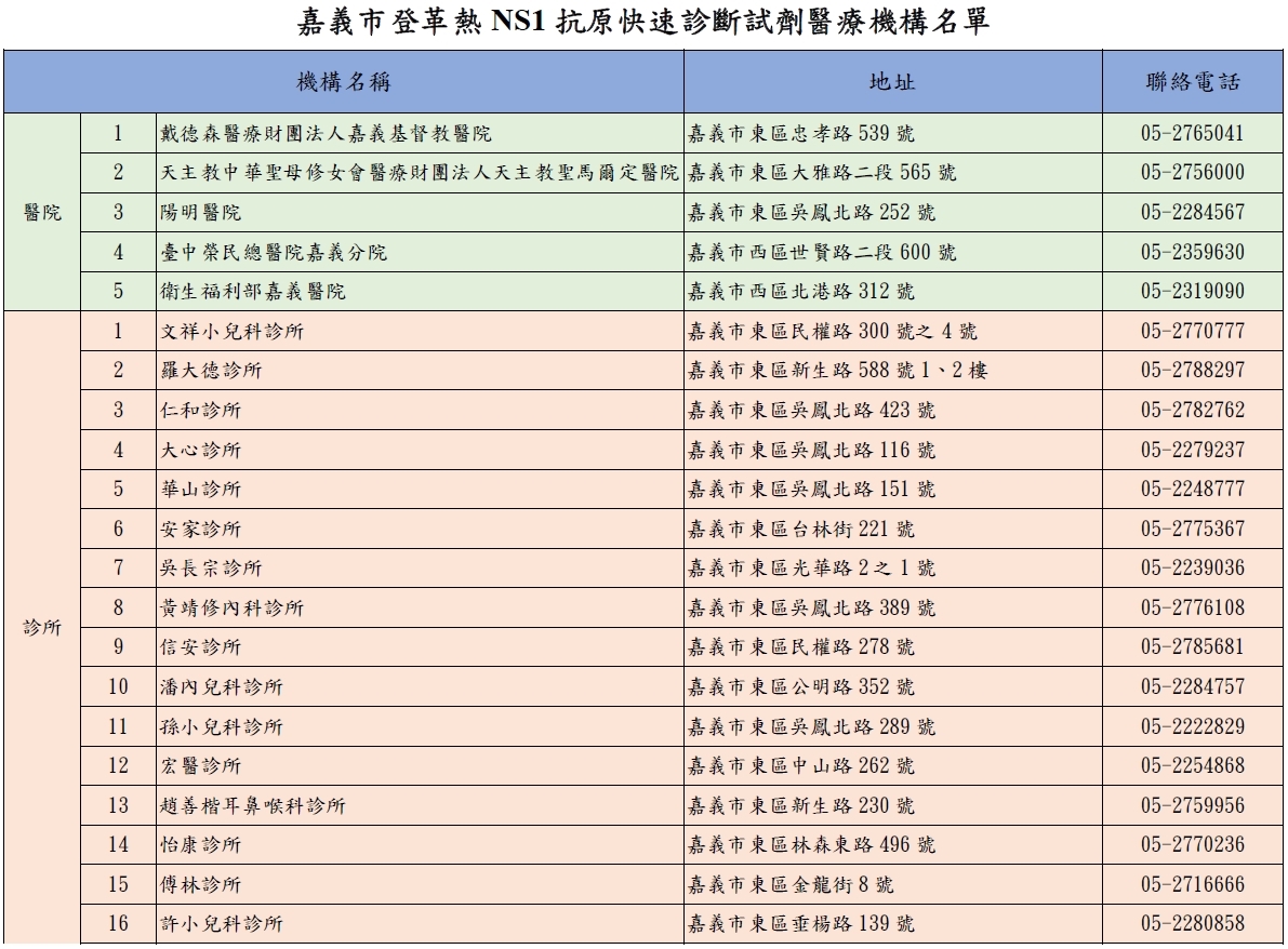 NS1合作診所-1
