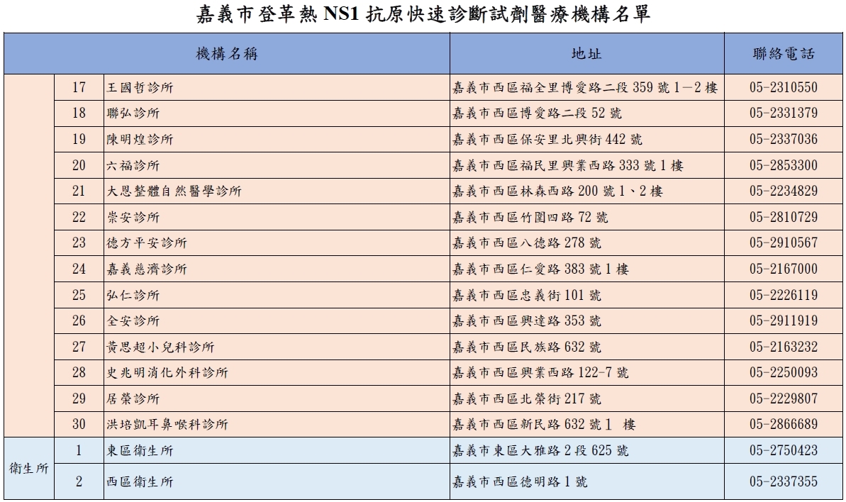 NS1合作診所-2