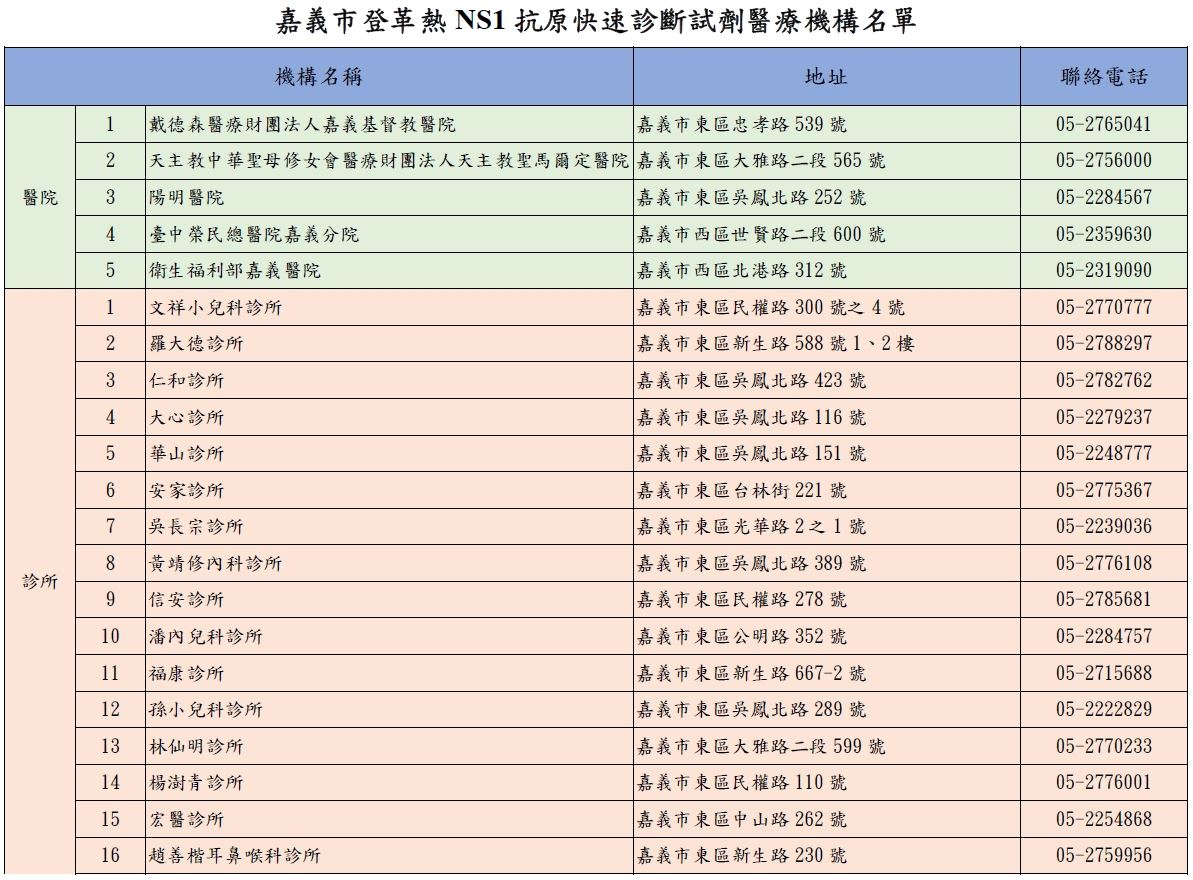 NS1醫療院所-1