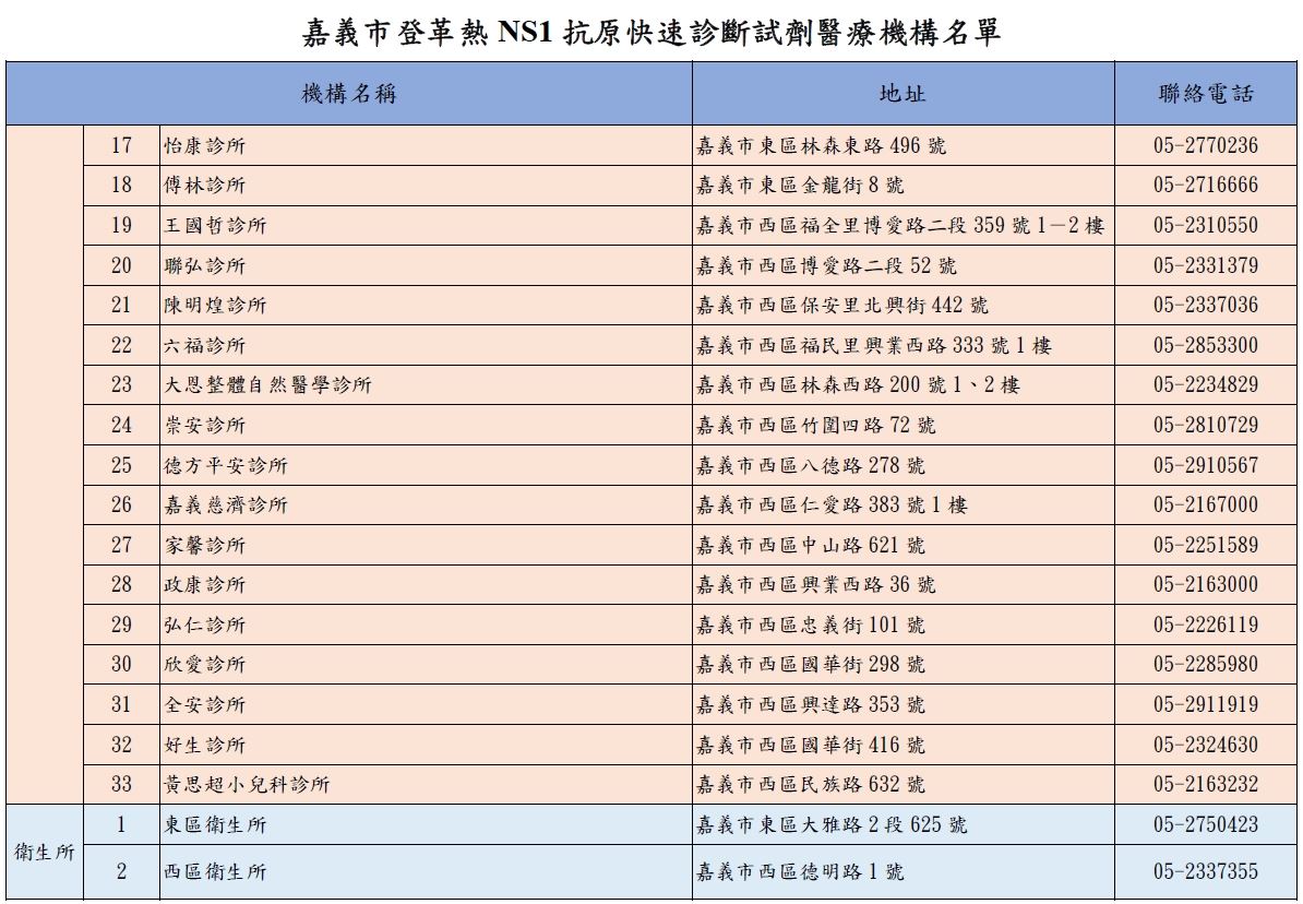 NS1醫療院所-2