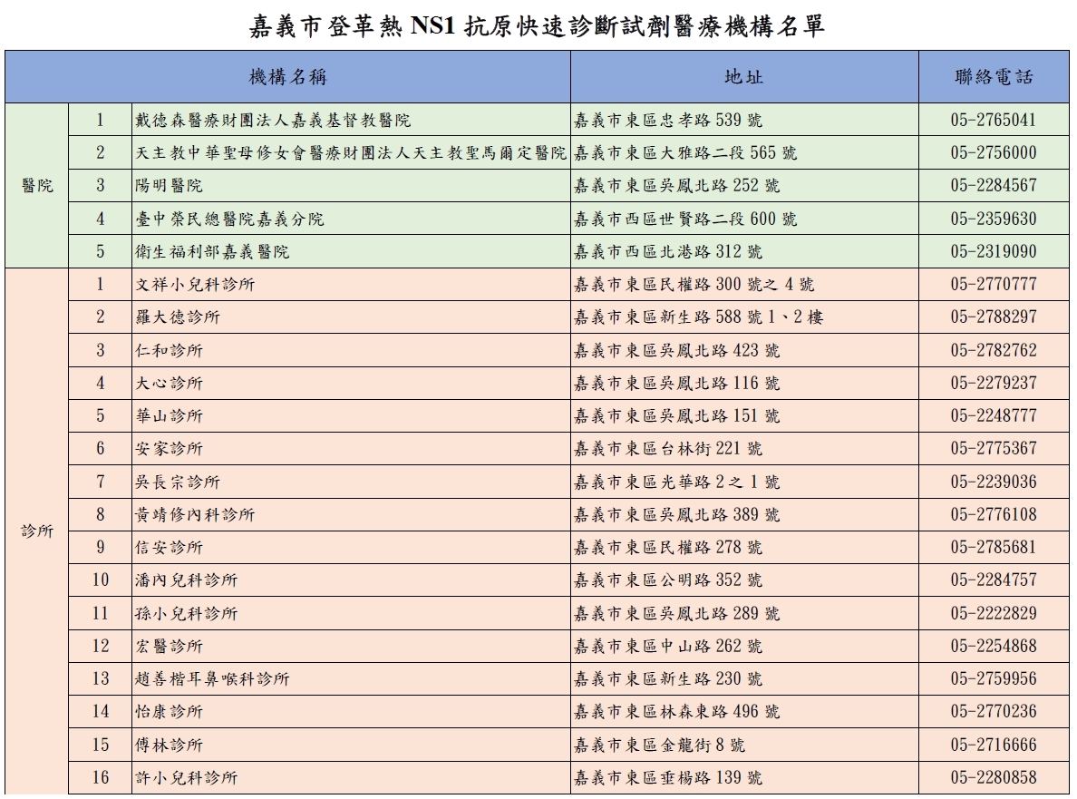 嘉義市NS1快篩合作院所-1