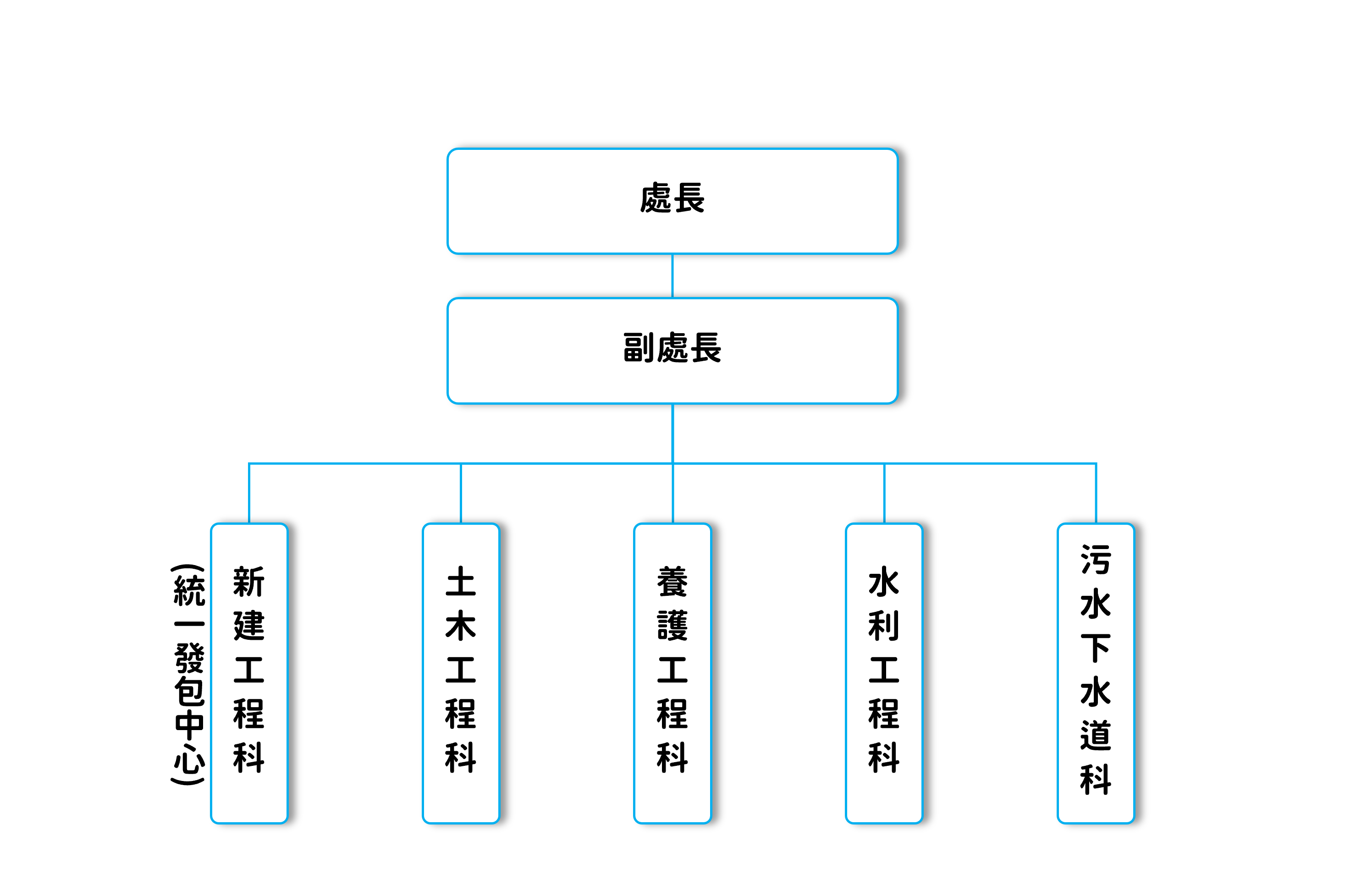 工務處組織圖