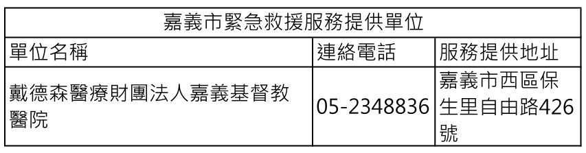 嘉義市緊急救援服務提供單位