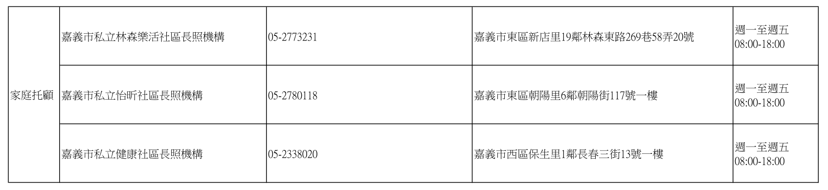 嘉義市家庭托顧