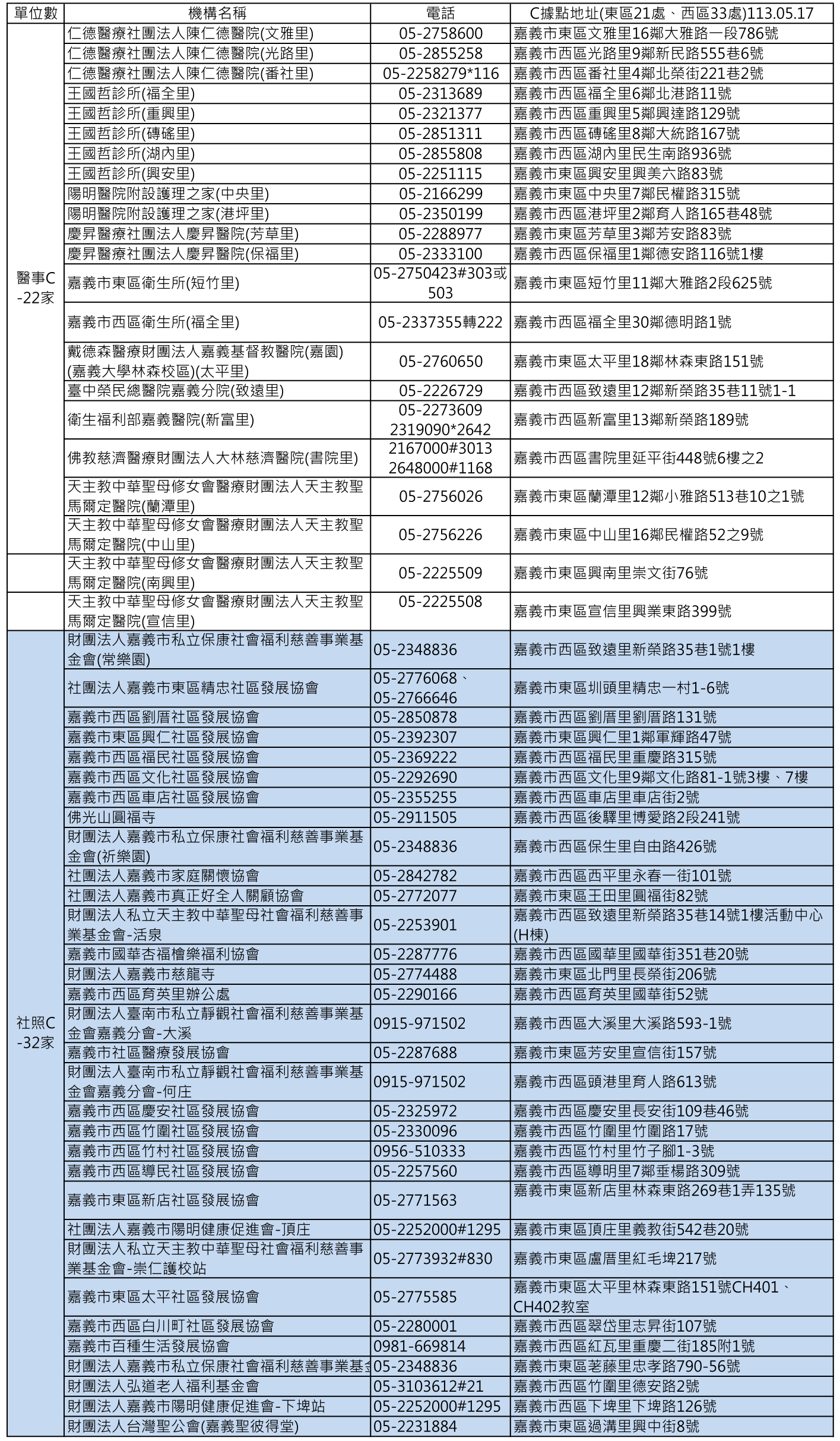 嘉義市C據點