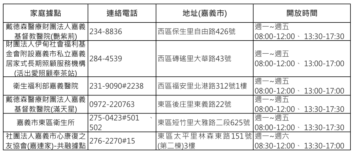 家照據點(含共融)